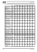 Preview for 156 page of Atlas Copco GA15 Instruction Book