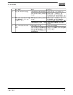 Preview for 61 page of Atlas Copco GX 2 EP Instruction Book