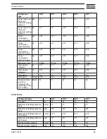 Preview for 67 page of Atlas Copco GX 2 EP Instruction Book