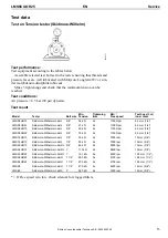 Preview for 15 page of Atlas Copco LMS68 GOR25 Product Instructions