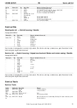 Preview for 19 page of Atlas Copco LMS68 GOR25 Product Instructions