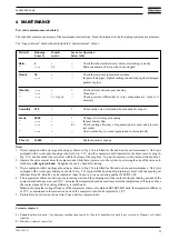 Preview for 33 page of Atlas Copco MD 2500 W VSD Instruction Book