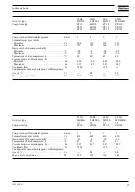 Preview for 37 page of Atlas Copco MD 2500 W VSD Instruction Book