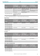 Предварительный просмотр 37 страницы Atlas Copco PFD1500RA-180 Product Instructions