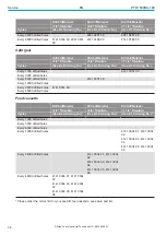 Предварительный просмотр 38 страницы Atlas Copco PFD1500RA-180 Product Instructions