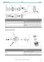 Предварительный просмотр 41 страницы Atlas Copco PFD1500RA-180 Product Instructions