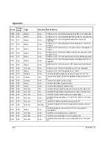 Предварительный просмотр 636 страницы Atlas Copco PowerMACS 4000 User Manual