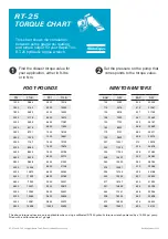 Preview for 1 page of Atlas Copco RT-25 Quick Setup Manual