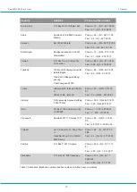 Preview for 15 page of Atlas Copco SMARTROC D65 TIER 4 FINAL Maintenance Manual