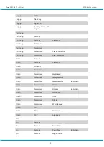 Preview for 53 page of Atlas Copco SMARTROC D65 TIER 4 FINAL Maintenance Manual