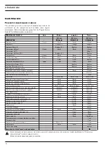 Preview for 14 page of Atlas Copco XRVS455 Md Instruction Manual