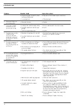 Preview for 20 page of Atlas Copco XRVS455 Md Instruction Manual