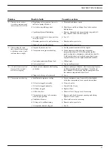 Preview for 21 page of Atlas Copco XRVS455 Md Instruction Manual