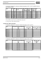 Предварительный просмотр 221 страницы Atlas Copco ZR 110 Instruction Book