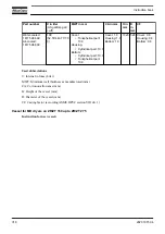 Предварительный просмотр 320 страницы Atlas Copco ZR 110 Instruction Book