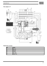 Предварительный просмотр 28 страницы Atlas Copco ZR-55 Instruction Book