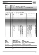 Предварительный просмотр 92 страницы Atlas Copco ZR-55 Instruction Book