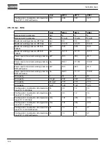 Предварительный просмотр 131 страницы Atlas Copco ZR-55 Instruction Book