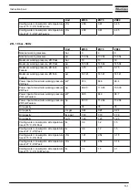 Предварительный просмотр 132 страницы Atlas Copco ZR-55 Instruction Book