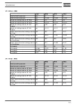 Предварительный просмотр 134 страницы Atlas Copco ZR-55 Instruction Book