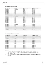 Preview for 35 page of Atlas Copco ZR Series Instruction Book