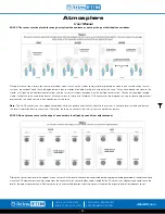 Preview for 32 page of Atlas IED Atmosphere AZM4 User Manual