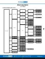 Preview for 61 page of Atlas IED Atmosphere AZM4 User Manual