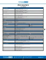 Preview for 63 page of Atlas IED Atmosphere AZM4 User Manual