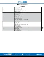 Preview for 64 page of Atlas IED Atmosphere AZM4 User Manual