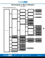 Preview for 61 page of Atlas IED Atmosphere Zone Master User Manual