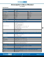 Preview for 62 page of Atlas IED Atmosphere Zone Master User Manual