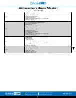 Preview for 64 page of Atlas IED Atmosphere Zone Master User Manual