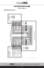 Предварительный просмотр 6 страницы Atlas IED WTSD-PWHUB Owner'S Manual