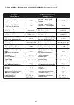 Preview for 46 page of ATLAS PLATINUM PTC 500 Use And Maintenance Instruction Manual