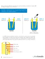 Preview for 6 page of Atlas Scientific EZO-ORP Manual