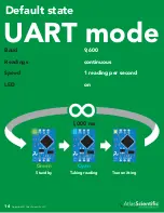 Preview for 14 page of Atlas Scientific EZO-ORP Manual