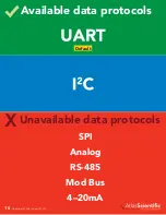 Preview for 15 page of Atlas Scientific EZO-ORP Manual