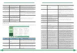 Preview for 19 page of Atlas ATL12KW2897-22 User Manual