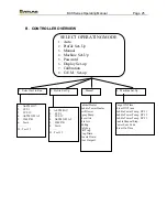 Preview for 25 page of Atlas BCX Series Operating Manual