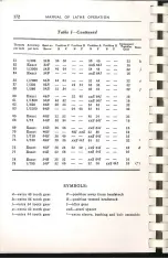 Preview for 188 page of Atlas Craftsman 101.07403 Manual