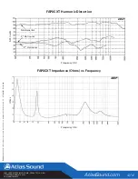 Preview for 4 page of Atlas FAP8CXT Specifications