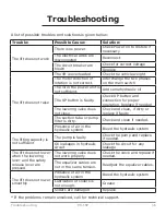 Предварительный просмотр 36 страницы Atlas PV-15PX Installation & Operation Manual