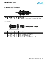 Предварительный просмотр 11 страницы Atlas RIV912 Operating Instructions Manual