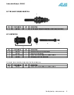 Предварительный просмотр 21 страницы Atlas RIV912 Operating Instructions Manual