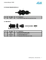 Предварительный просмотр 7 страницы Atlas RIV942 Operating Instructions Manual