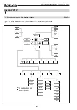 Предварительный просмотр 20 страницы Atlas SunSpray Operating Manual