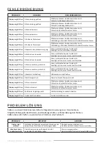 Предварительный просмотр 7 страницы ATLASIO SHD+ Assembly Instruction Manual