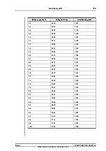 Preview for 9 page of ATLET 110781 Service Manual