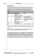 Preview for 14 page of ATLET 110781 Service Manual