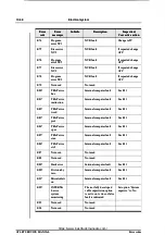 Preview for 48 page of ATLET 110781 Service Manual